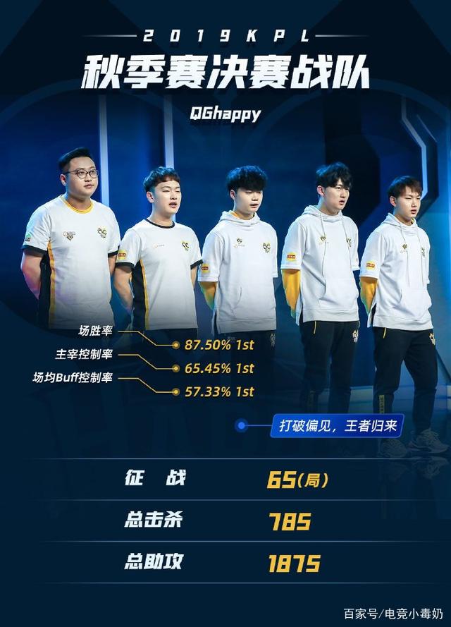 重要性直线