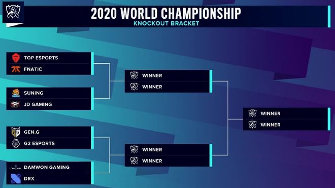 打的就是精锐！Aster打破了OG战队在2018以来的TI不败金身