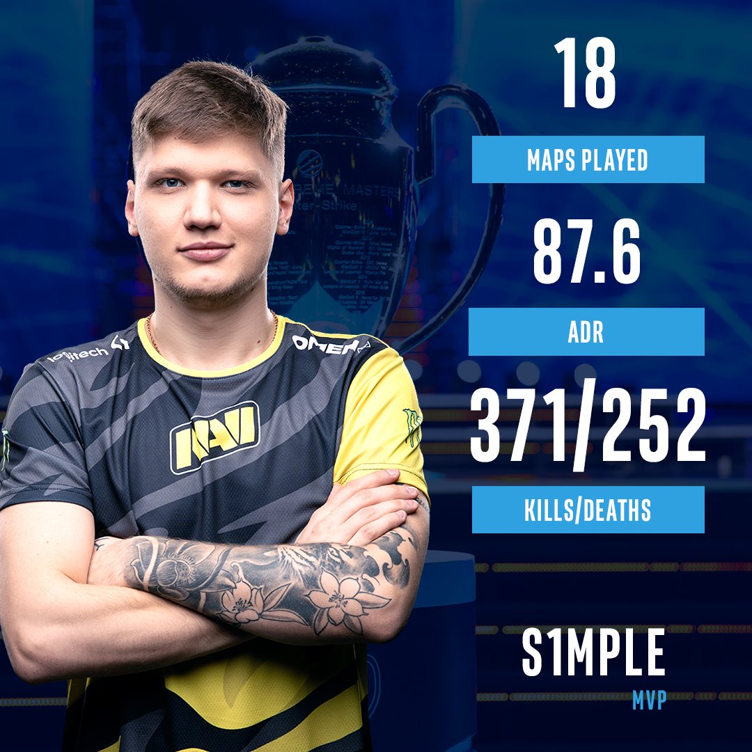 G2 Esports 击败 Movistar KOI 赢得 LEC 2025 夏季锦标赛